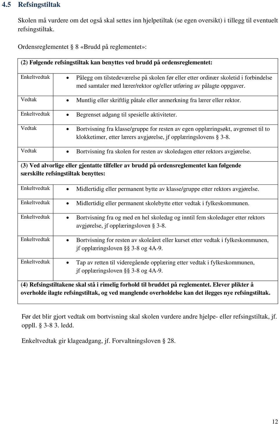 i forbindelse med samtaler med lærer/rektor og/eller utføring av pålagte oppgaver. Vedtak Muntlig eller skriftlig påtale eller anmerkning fra lærer eller rektor.