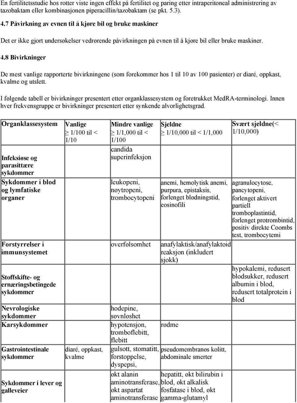 8 Bivirkninger De mest vanlige rapporterte bivirkningene (som forekommer hos 1 til 10 av 100 pasienter) er diaré, oppkast, kvalme og utslett.