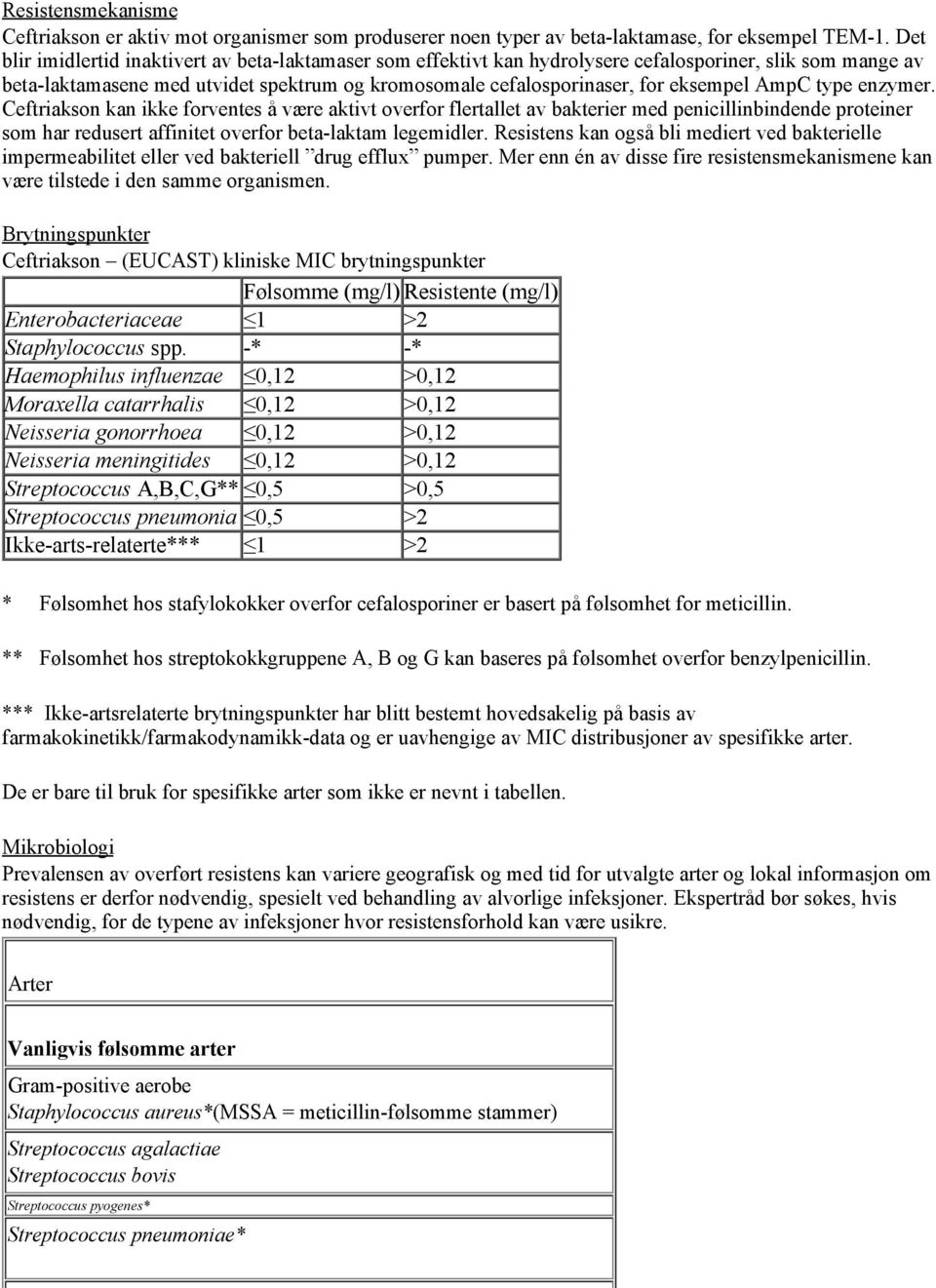 AmpC type enzymer. Ceftriakson kan ikke forventes å være aktivt overfor flertallet av bakterier med penicillinbindende proteiner som har redusert affinitet overfor beta-laktam legemidler.