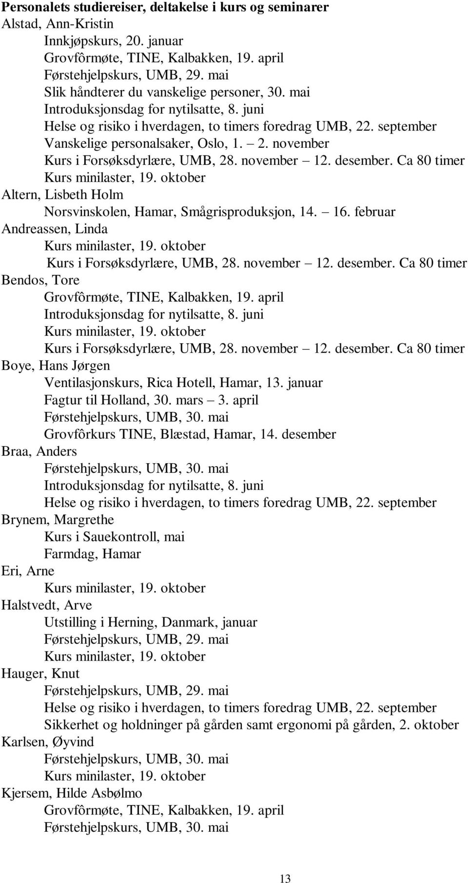 november 12. desember. Ca 80 timer Altern, Lisbeth Holm Norsvinskolen, Hamar, Smågrisproduksjon, 14. 16. februar Andreassen, Linda Kurs i Forsøksdyrlære, UMB, 28. november 12. desember. Ca 80 timer Bendos, Tore Grovfôrmøte, TINE, Kalbakken, 19.