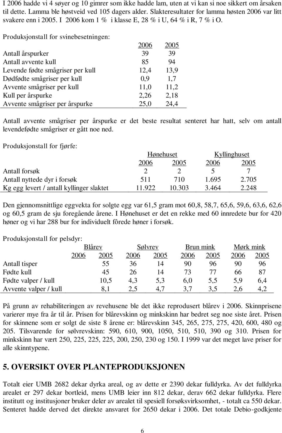 Produksjonstall for svinebesetningen: 2006 2005 Antall årspurker 39 39 Antall avvente kull 85 94 Levende fødte smågriser per kull 12,4 13,9 Dødfødte smågriser per kull 0,9 1,7 Avvente smågriser per