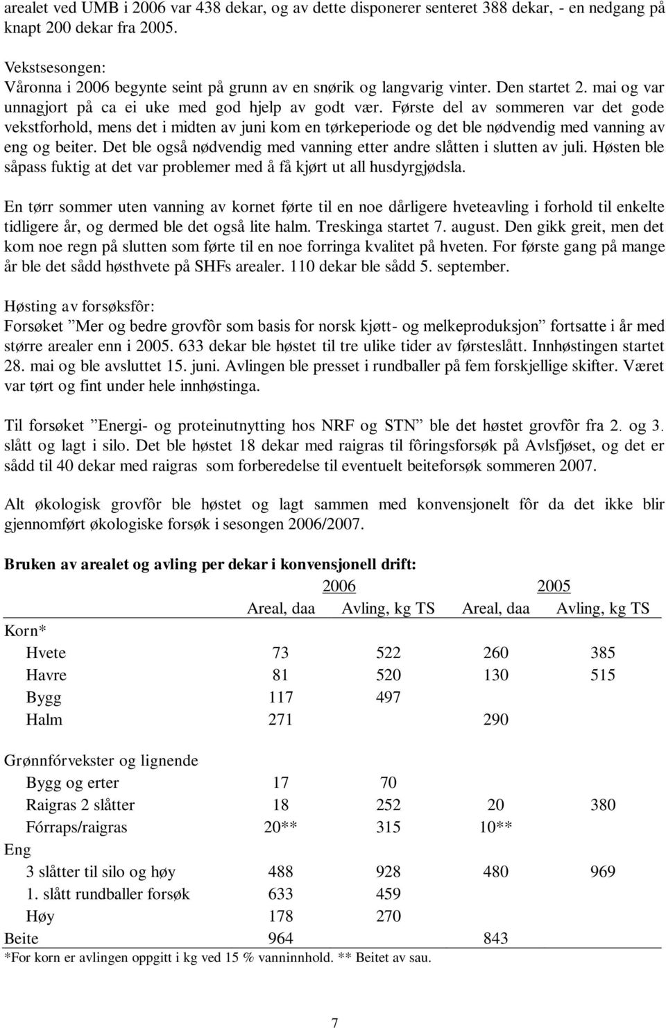 Første del av sommeren var det gode vekstforhold, mens det i midten av juni kom en tørkeperiode og det ble nødvendig med vanning av eng og beiter.