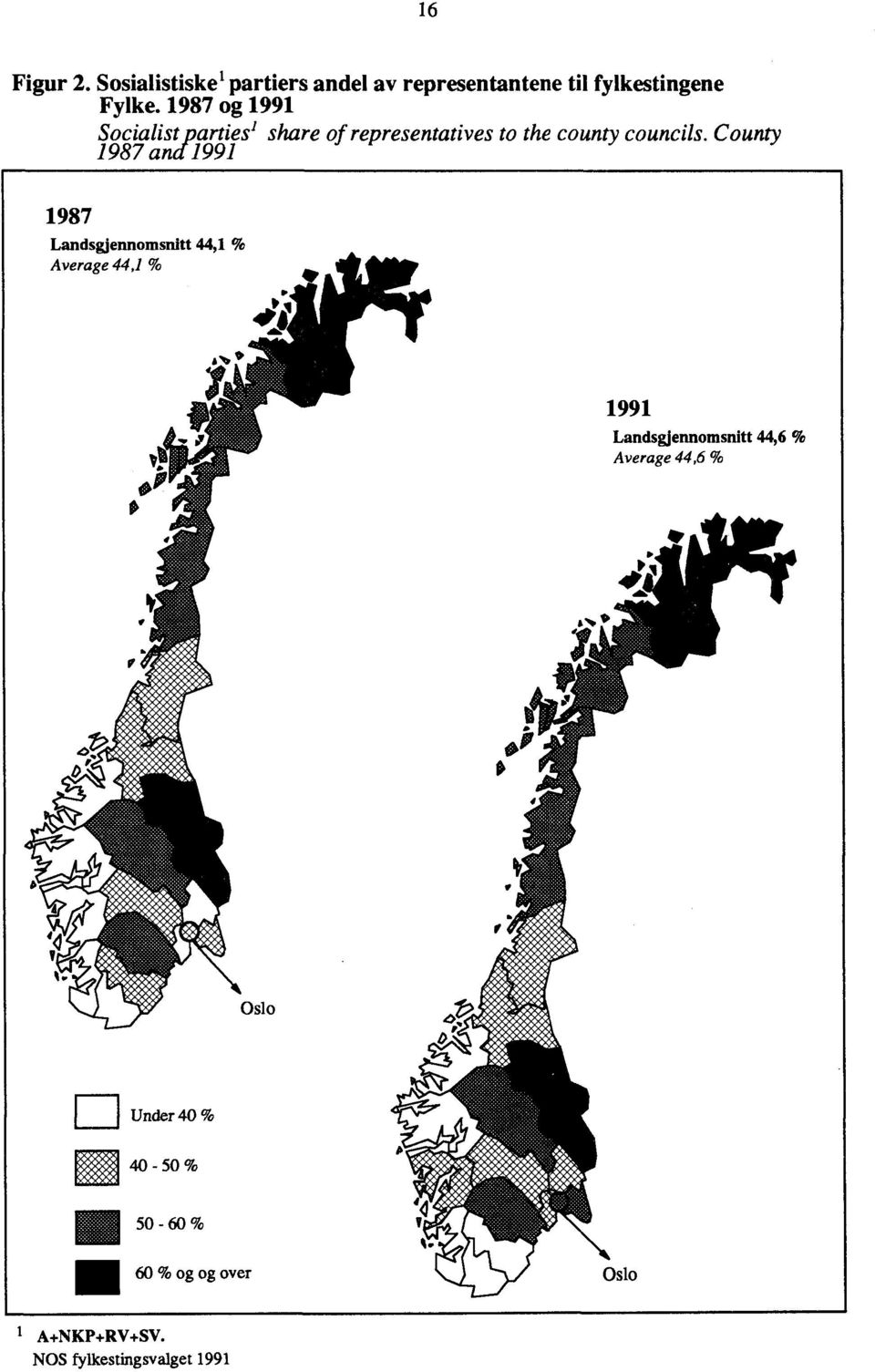 County 1987 and 1991 1987 Landsgjennomsnitt 44,1 % Average 44,1 % 1991 Landsgjennomsnitt