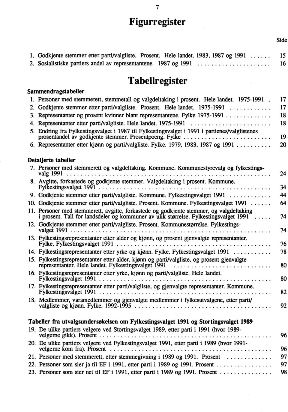 Hele landet. 19751991 17 3. Representanter og prosent kvinner blant representantene. Fylke 19751991 18 4. Representanter etter parti/valgliste. Hele landet. 19751991 18 5.