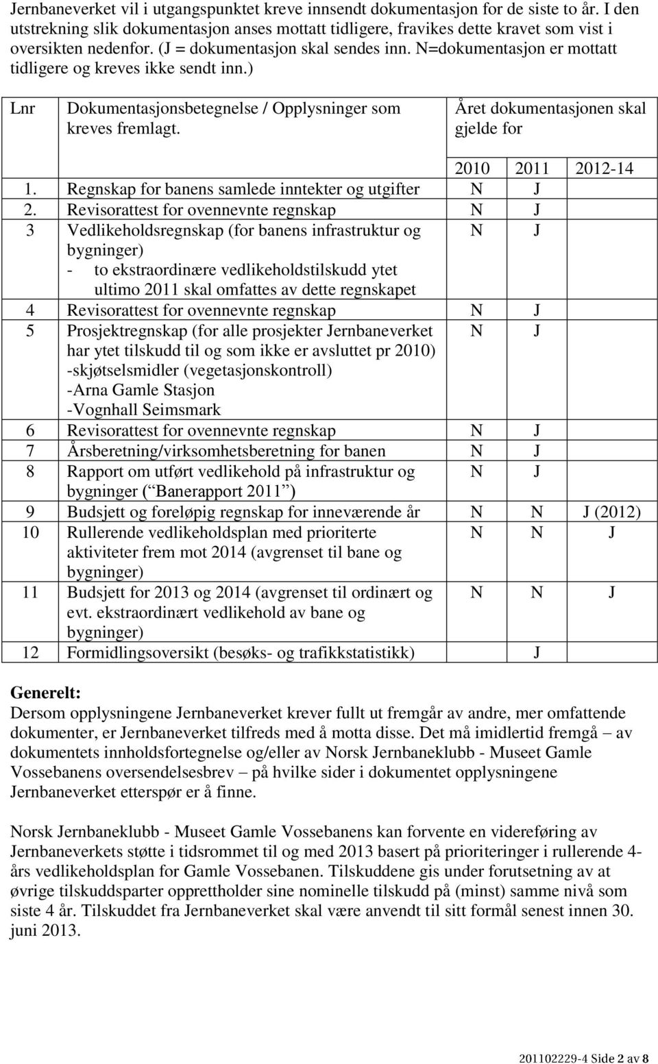 Året dokumentasjonen skal gjelde for 2010 2011 2012-14 1. Regnskap for banens samlede inntekter og utgifter N J 2.