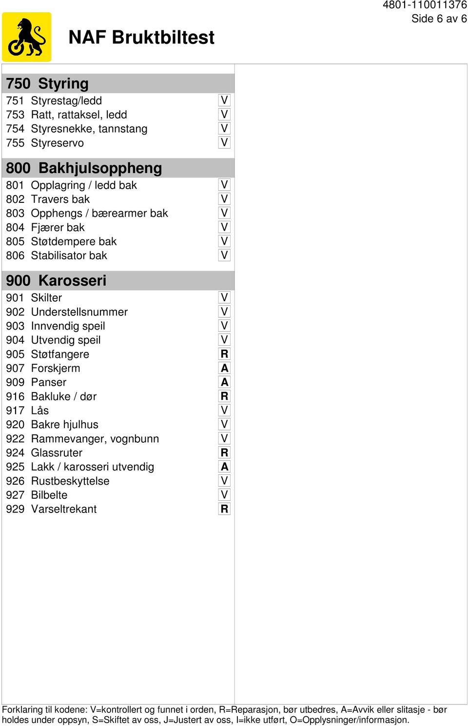 Forskjerm A 909 Panser A 916 Bakluke / dør R 917 Lås V 920 Bakre hjulhus V 922 Rammevanger, vognbunn V 924 Glassruter R 925 Lakk / karosseri utvendig A 926 Rustbeskyttelse V 927 Bilbelte V 929