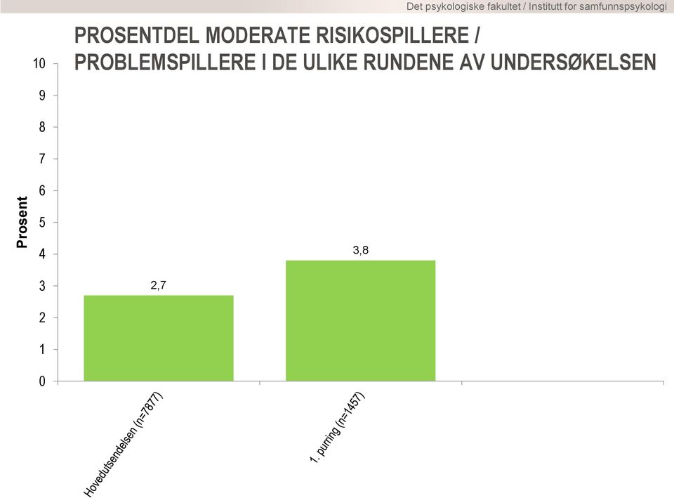 PROBLEMSPILLERE I DE ULIKE