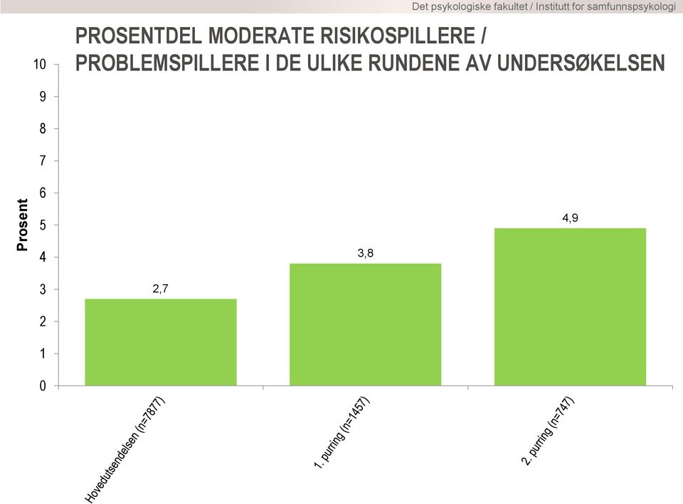 PROBLEMSPILLERE I DE ULIKE