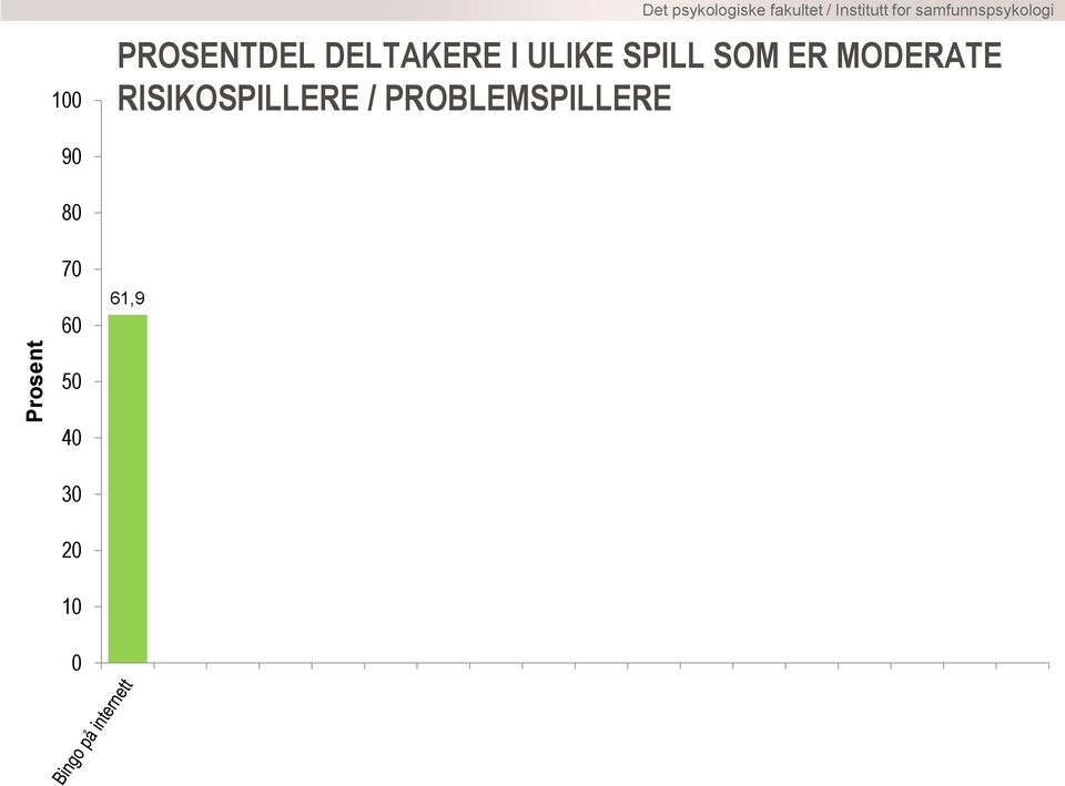 MODERATE RISIKOSPILLERE /