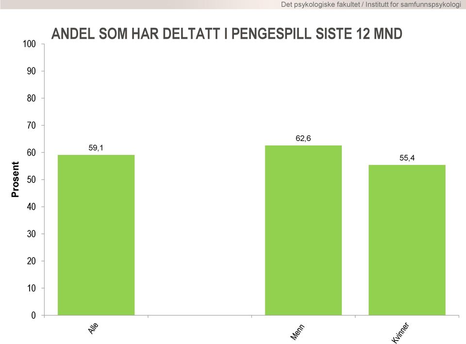 PENGESPILL SISTE 12