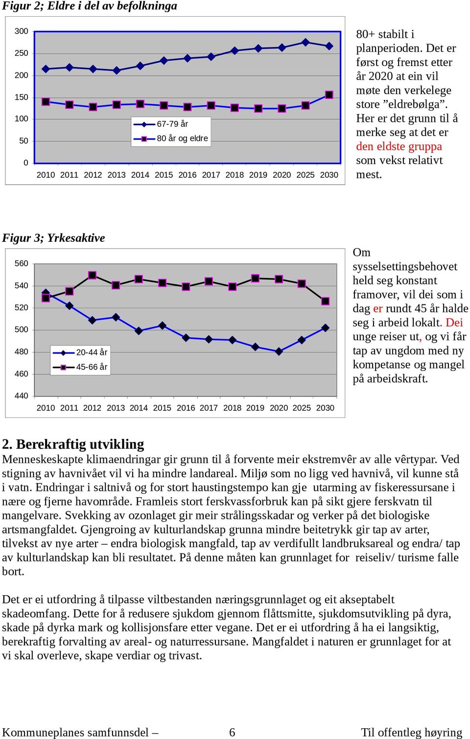 Figur 3; Yrkesaktive Om sysselsettingsbehovet held seg konstant framover, vil dei som i dag er rundt 45 år halde seg i arbeid lokalt.