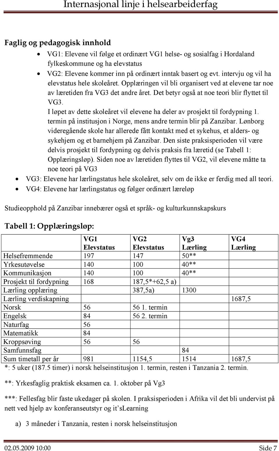 I løpet av dette skoleåret vil elevene ha deler av prosjekt til fordypning 1. termin på institusjon i Norge, mens andre termin blir på Zanzibar.