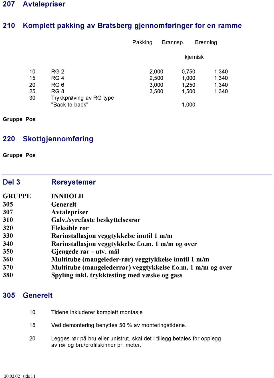 Rørsystemer GRUPPE INNHOLD 305 Generelt 307 Avtalepriser 310 Galv./syrefaste beskyttelsesrør 320 Fleksible rør 330 Rørinstallasjon veggtykkelse inntil 1 m/m 340 Rørinstallasjon veggtykkelse f.o.m. 1 m/m og over 350 Gjengede rør - utv.