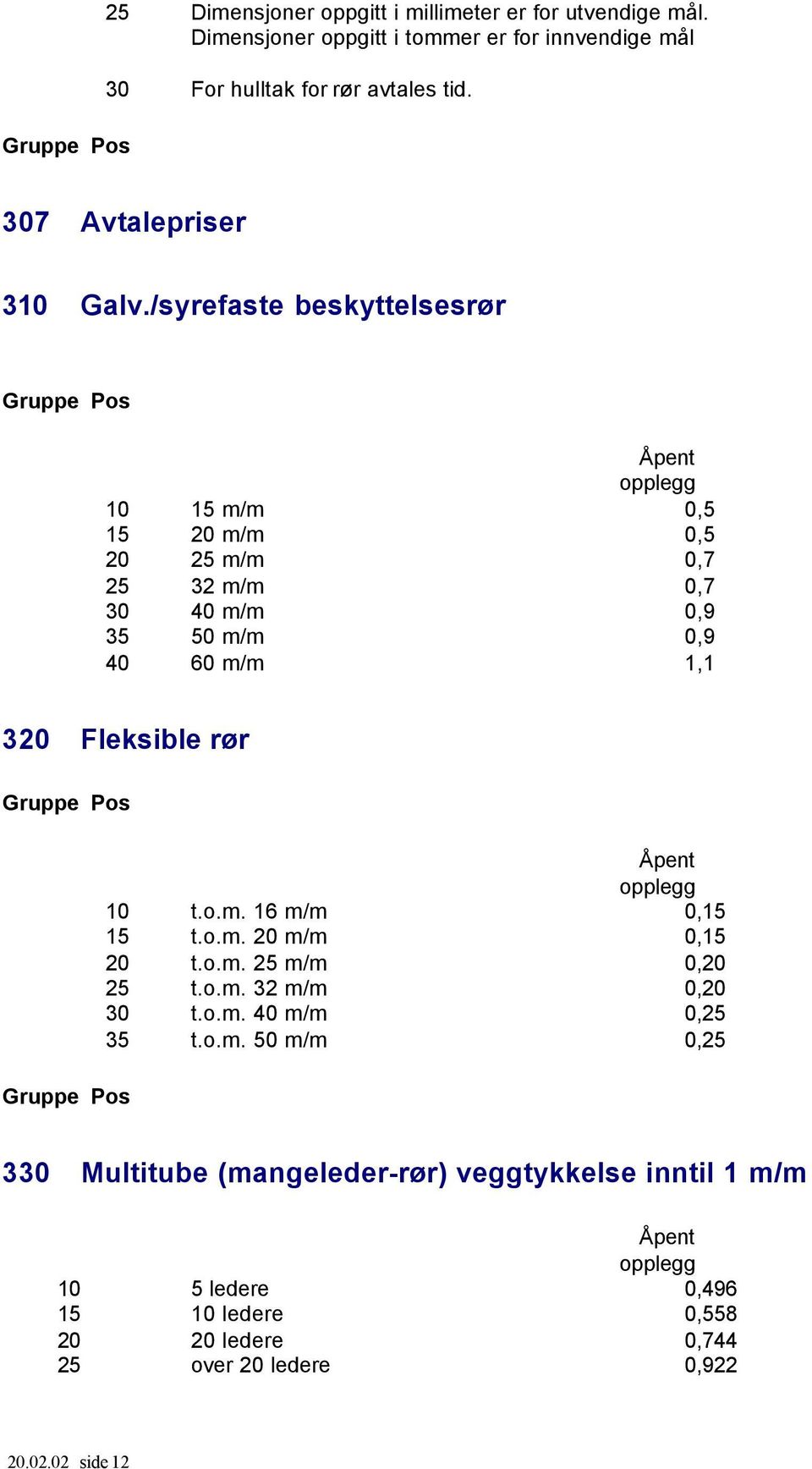 /syrefaste beskyttelsesrør Åpent opplegg 10 15 m/m 0,5 15 20 m/m 0,5 20 25 m/m 0,7 25 32 m/m 0,7 30 40 m/m 0,9 35 50 m/m 0,9 40 60 m/m 1,1 320 Fleksible rør