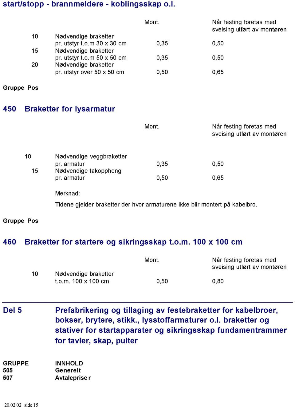 armatur 0,50 0,65 Merknad: Tidene gjelder braketter der hvor armaturene ikke blir montert på kabelbro. 460 Braketter for startere og sikringsskap t.o.m. 100 x 100 cm Når festing foretas med sveising utført av montøren 10 Nødvendige braketter t.