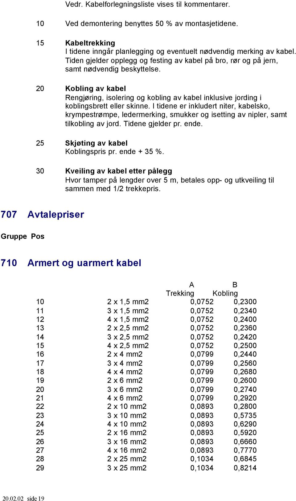 20 Kobling av kabel Rengjøring, isolering og kobling av kabel inklusive jording i koblingsbrett eller skinne.