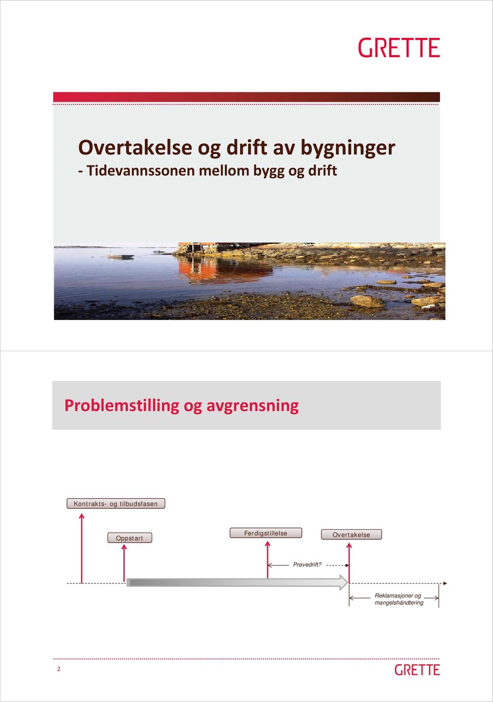 Kontrakts- og tilbudsfasen Oppstart Ferdigstillelse