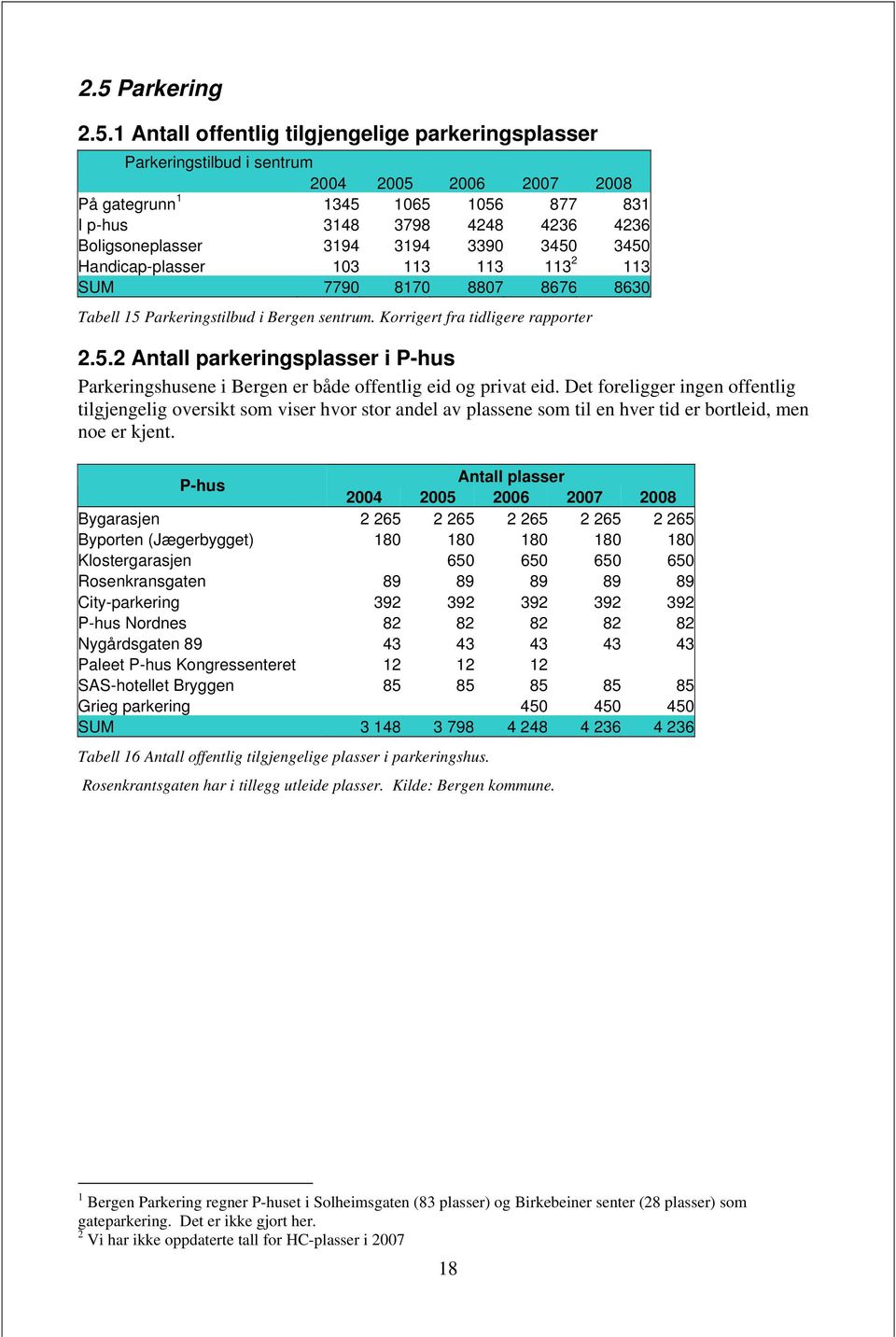 Det foreligger ingen offentlig tilgjengelig oversikt som viser hvor stor andel av plassene som til en hver tid er bortleid, men noe er kjent.