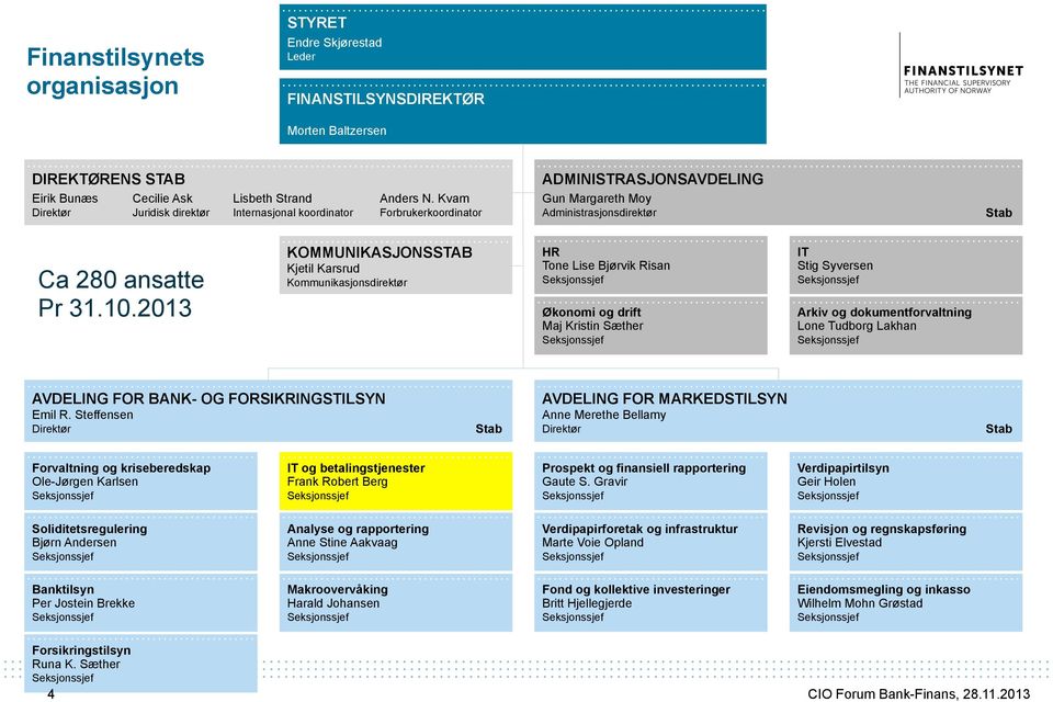 2013 KOMMUNIKASJONSSTAB Kjetil Karsrud Kommunikasjonsdirektør HR Tone Lise Bjørvik Risan Seksjonssjef Økonomi og drift Maj Kristin Sæther Seksjonssjef IT Stig Syversen Seksjonssjef Arkiv og