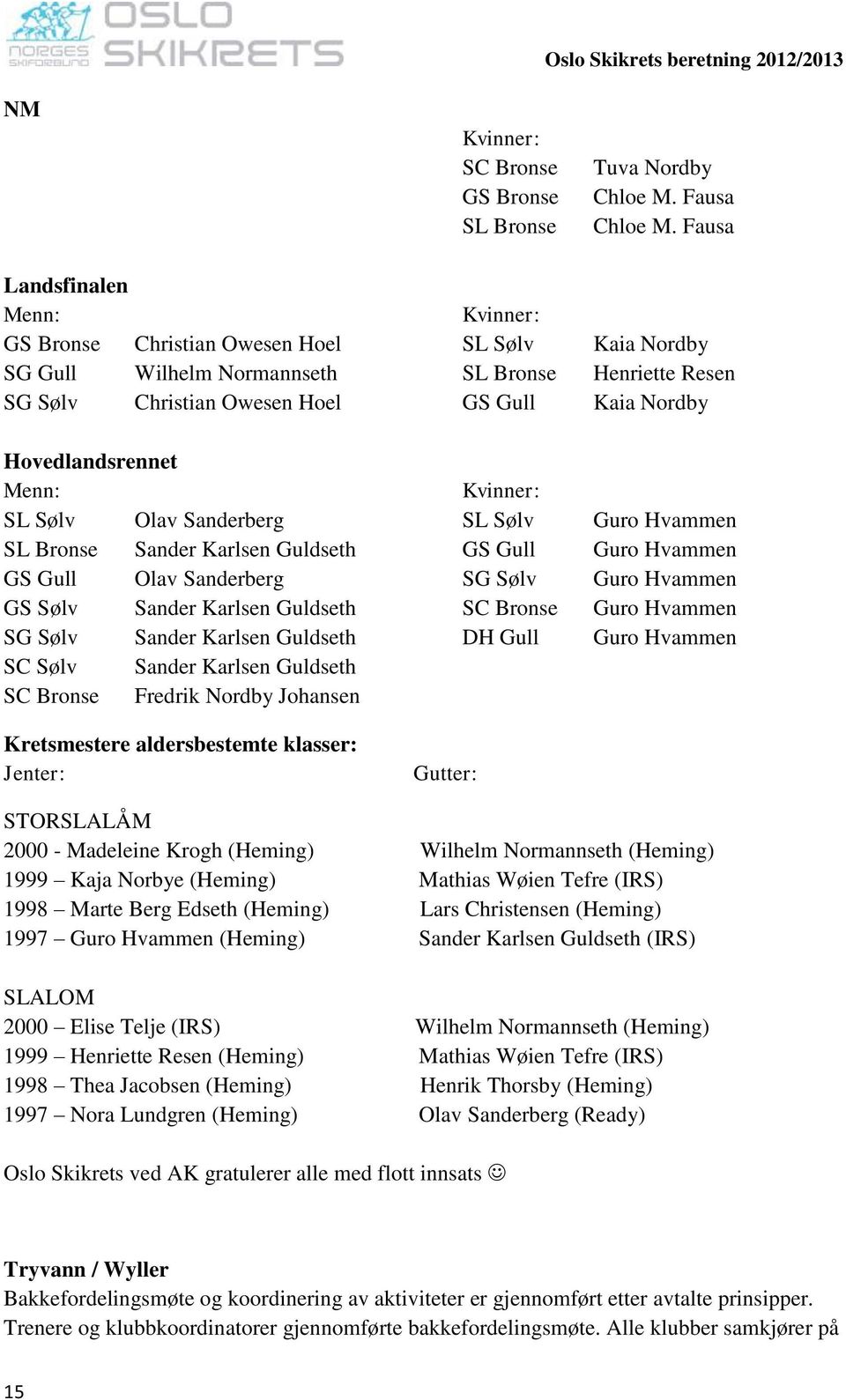 Hovedlandsrennet Menn: Kvinner: SL Sølv Olav Sanderberg SL Sølv Guro Hvammen SL Bronse Sander Karlsen Guldseth GS Gull Guro Hvammen GS Gull Olav Sanderberg SG Sølv Guro Hvammen GS Sølv Sander Karlsen