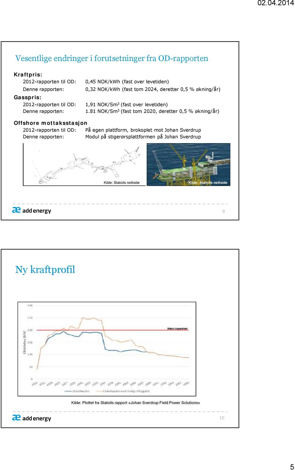 81 NOK/Sm 3 (fast tom 2020, deretter 0,5 % økning/år) Offshore mottaksstasjon 2012-rapporten til OD: På egen plattform, brokoplet mot Johan Sverdrup Denne rapporten: