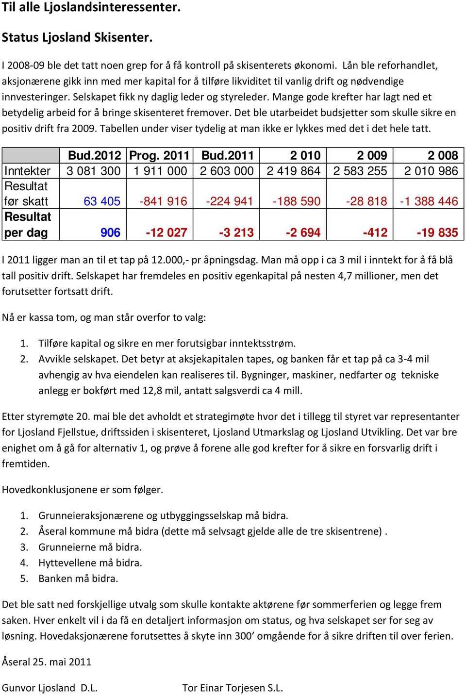 Mange gode krefter har lagt ned et betydelig arbeid for å bringe skisenteret fremover. Det ble utarbeidet budsjetter som skulle sikre en positiv drift fra 2009.