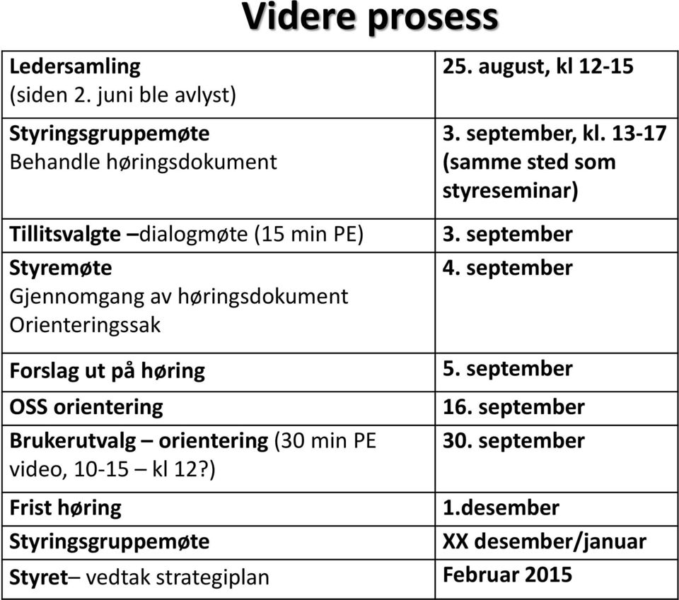 høringsdokument Orienteringssak Forslag ut på høring OSS orientering Brukerutvalg orientering (30 min PE video, 10-15 kl 12?) 25.