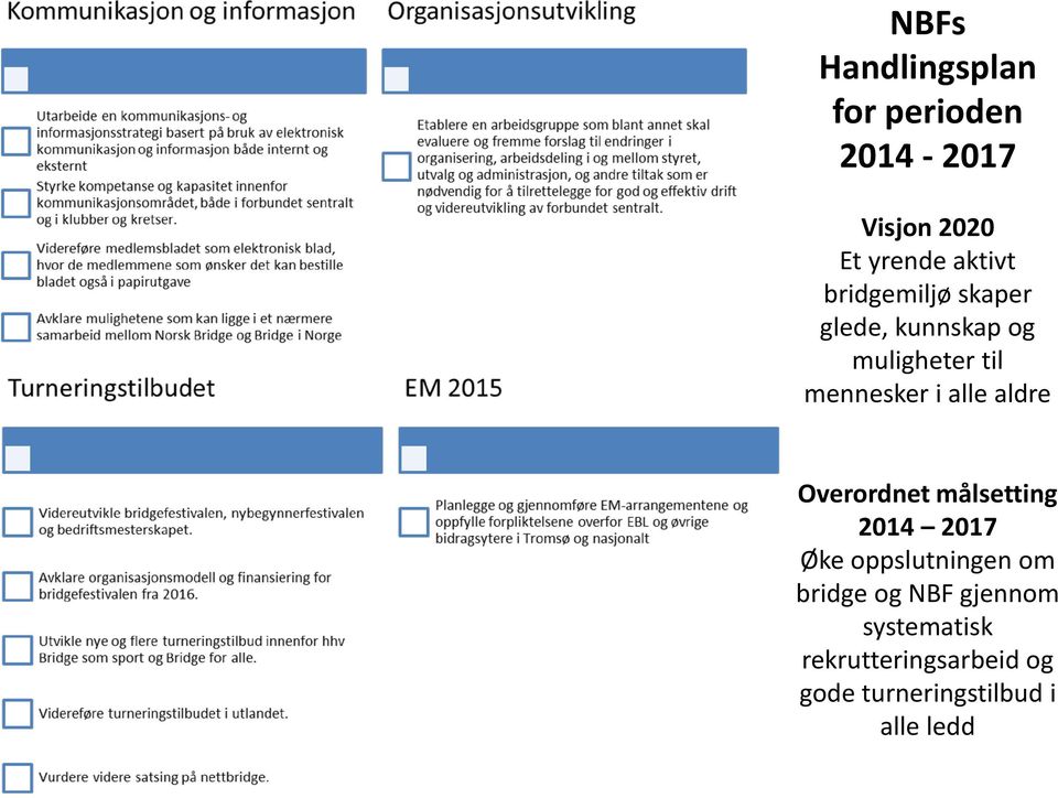 aldre Overordnet målsetting 2014 2017 Øke oppslutningen om bridge og NBF