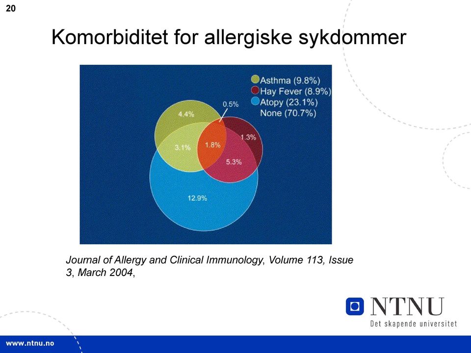 of Allergy and Clinical