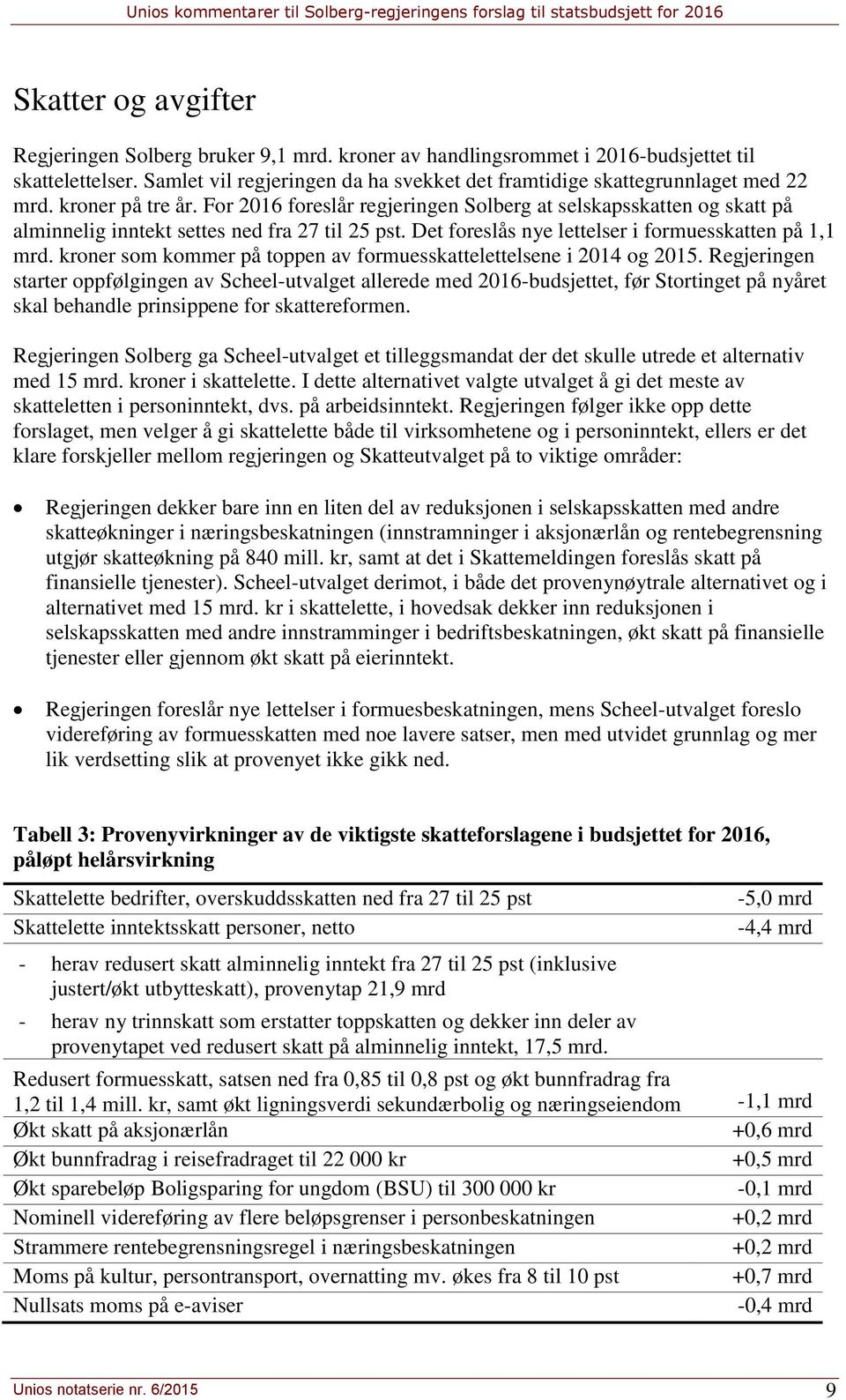 For 2016 foreslår regjeringen Solberg at selskapsskatten og skatt på alminnelig inntekt settes ned fra 27 til 25 pst. Det foreslås nye lettelser i formuesskatten på 1,1 mrd.