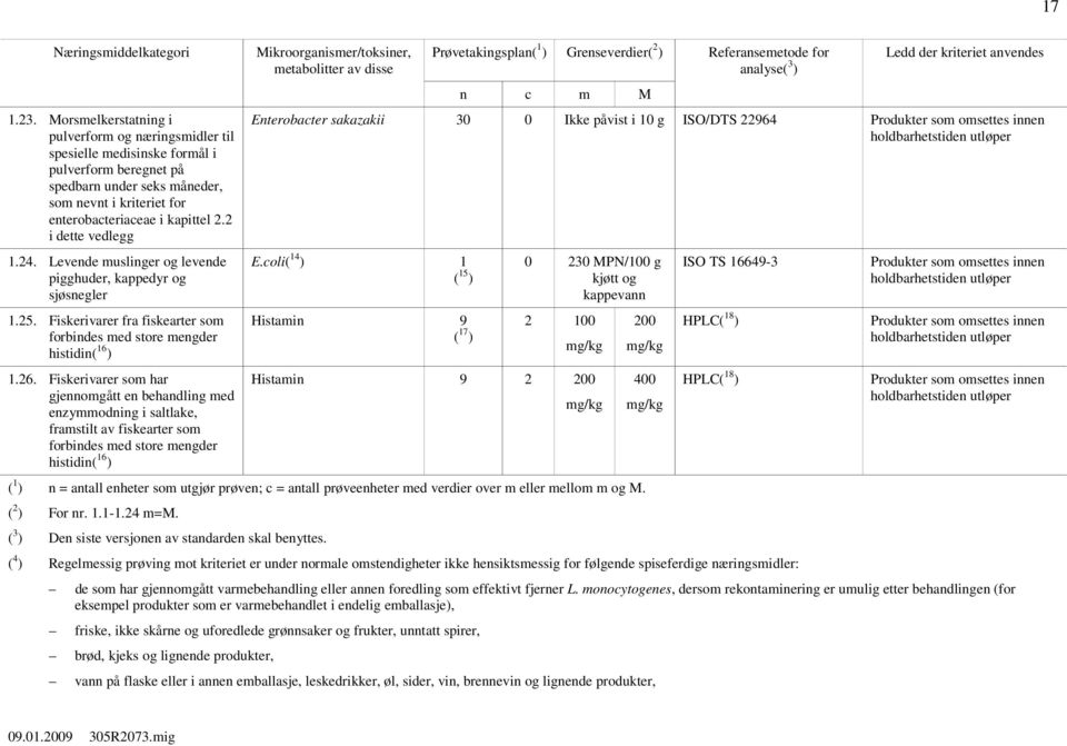 2 i dette vedlegg 1.24. Levende muslinger og levende pigghuder, kappedyr og sjøsnegler 1.25. Fiskerivarer fra fiskearter som forbindes med store mengder histidin( 16 ) 1.26.