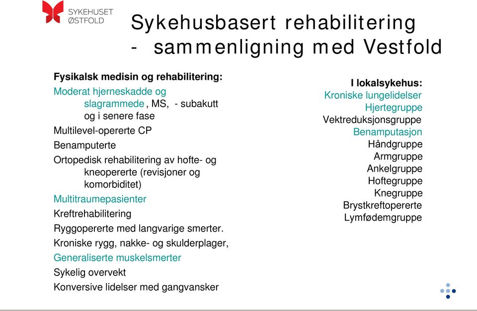 Ryggopererte med langvarige smerter.