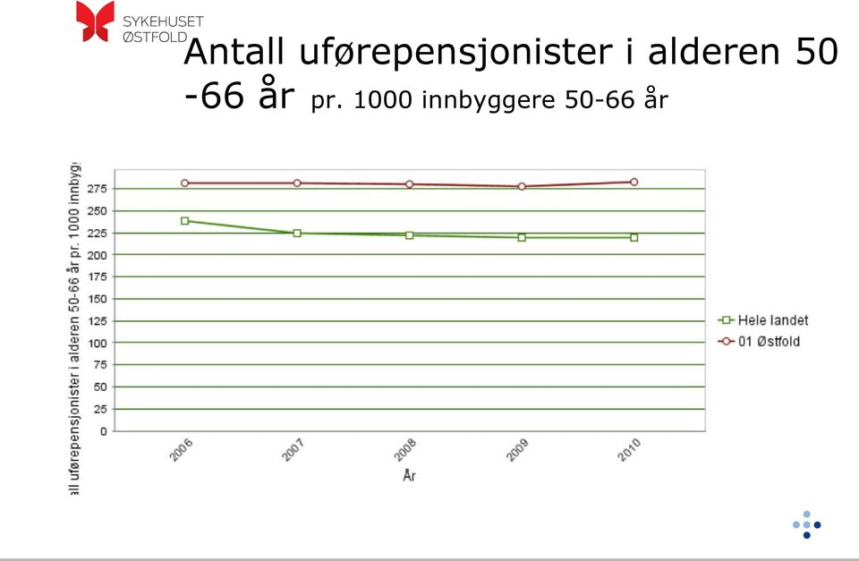 i alderen 50-66