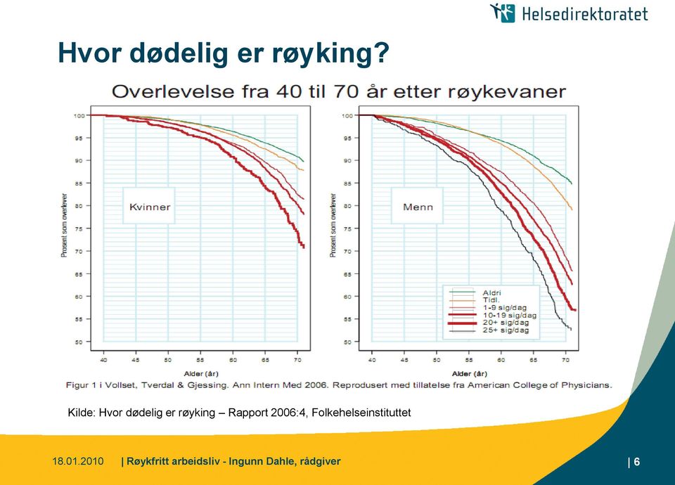 Rapport 2006:4, Folkehelseinstituttet