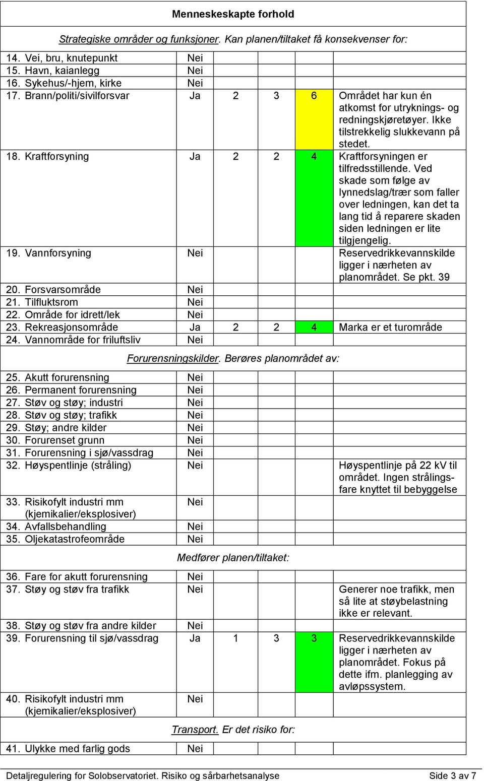 Kraftforsyning Ja 2 2 4 Kraftforsyningen er tilfredsstillende.