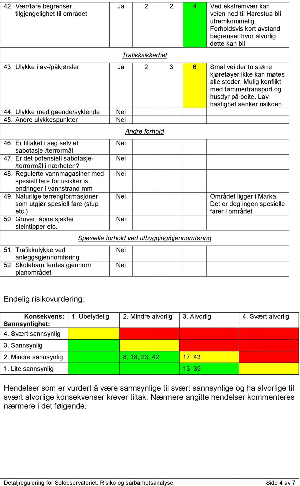 Mulig konflikt med tømmertransport og husdyr på beite. Lav hastighet senker risikoen 44. Ulykke med gående/syklende 45. Andre ulykkespunkter 46. Er tiltaket i seg selv et sabotasje-/terrormål 47.