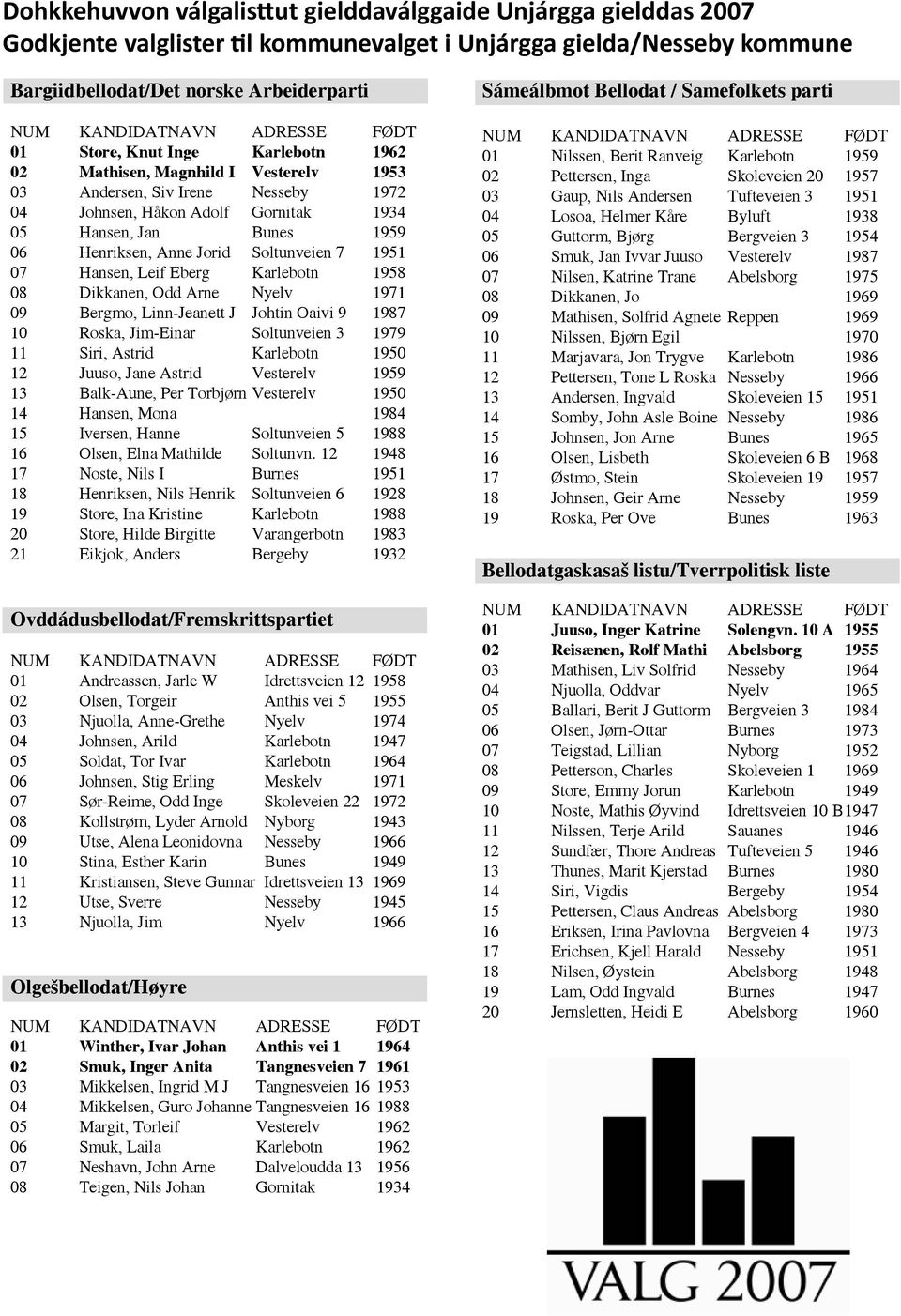 Henriksen, Anne Jorid Soltunveien 7 1951 07 Hansen, Leif Eberg Karlebotn 1958 08 Dikkanen, Odd Arne Nyelv 1971 09 Bergmo, Linn-Jeanett J Johtin Oaivi 9 1987 10 Roska, Jim-Einar Soltunveien 3 1979 11