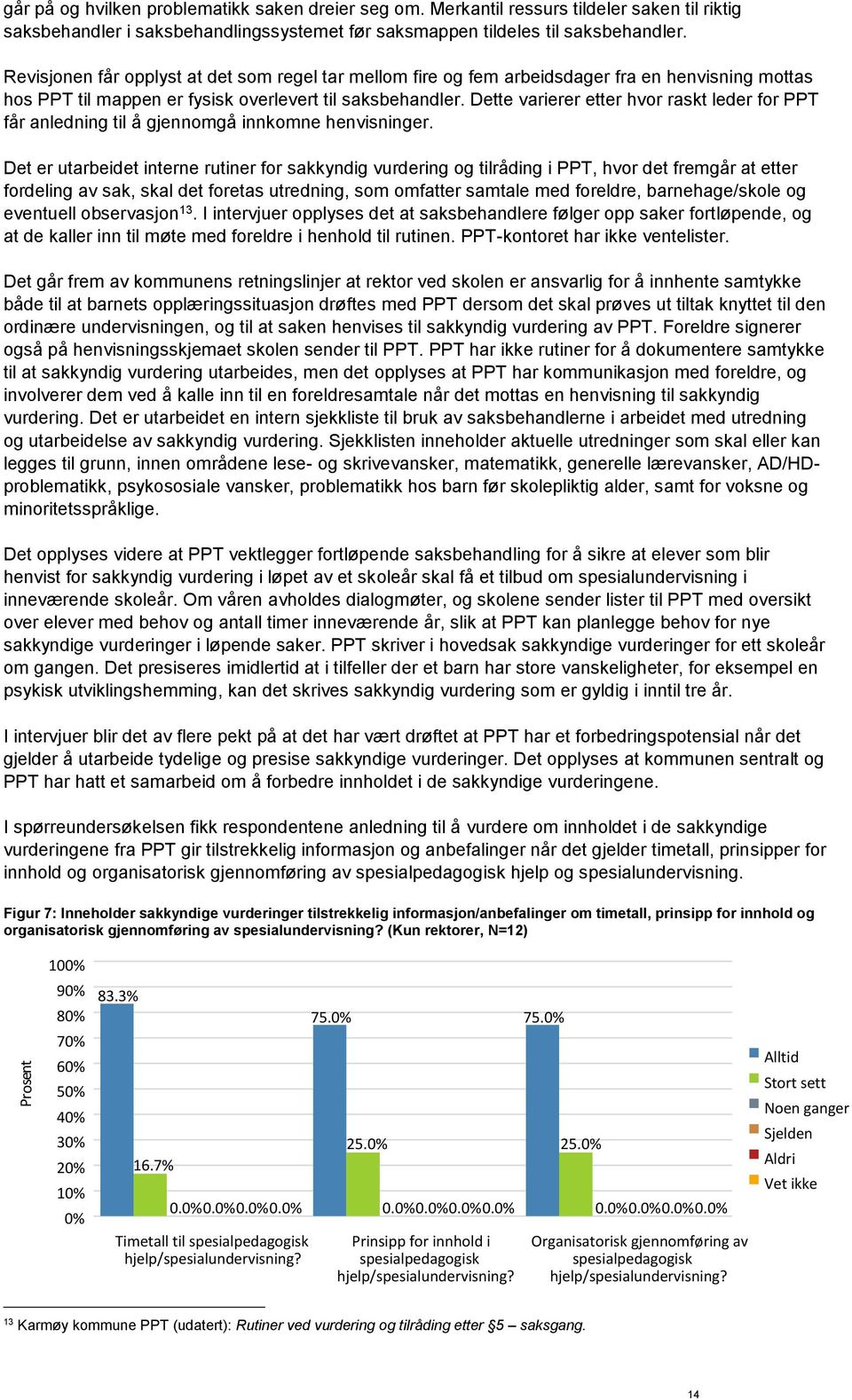 Dette varierer etter hvor raskt leder for PPT får anledning til å gjennomgå innkomne henvisninger.