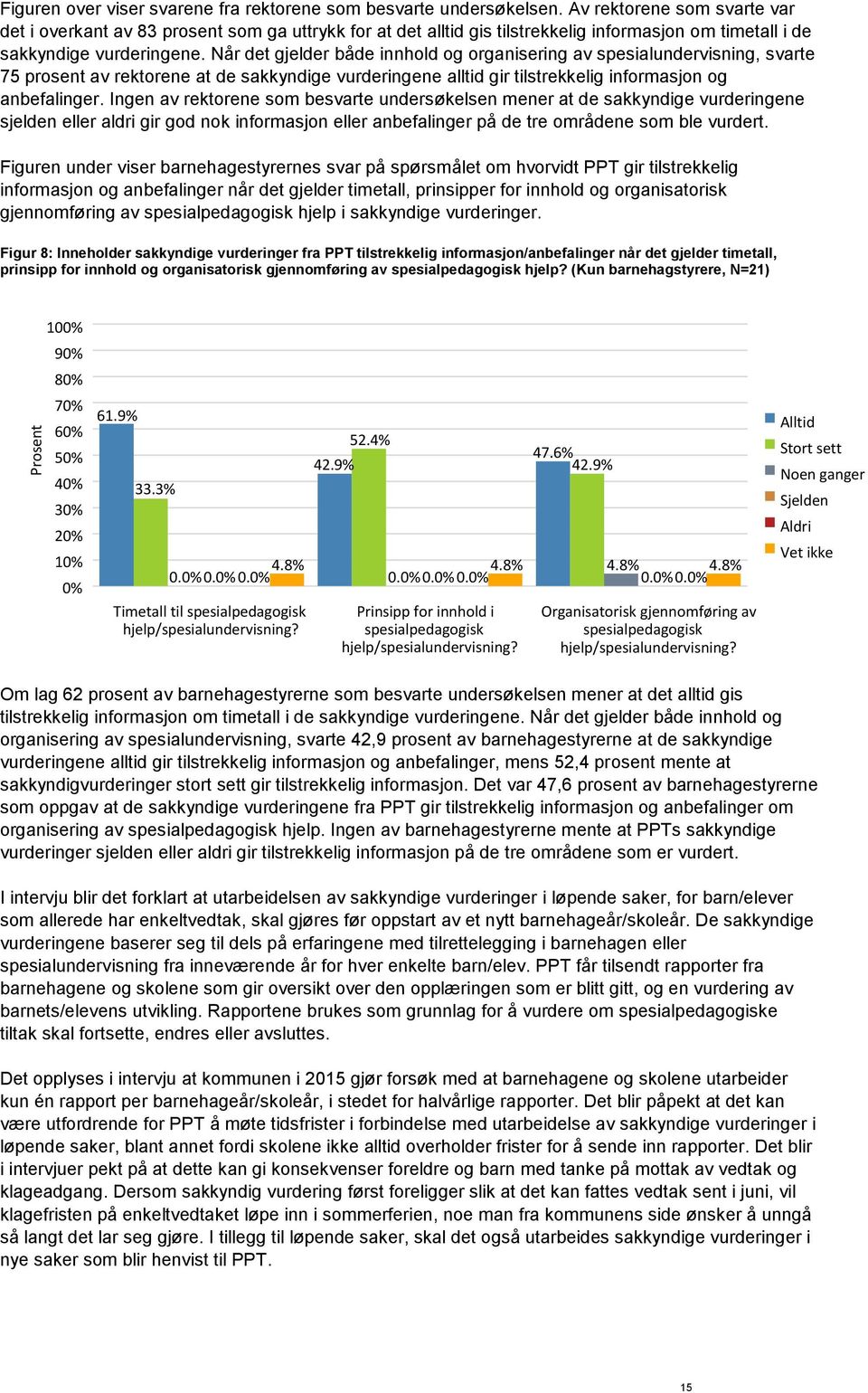Når det gjelder både innhold og organisering av spesialundervisning, svarte 75 prosent av rektorene at de sakkyndige vurderingene alltid gir tilstrekkelig informasjon og anbefalinger.