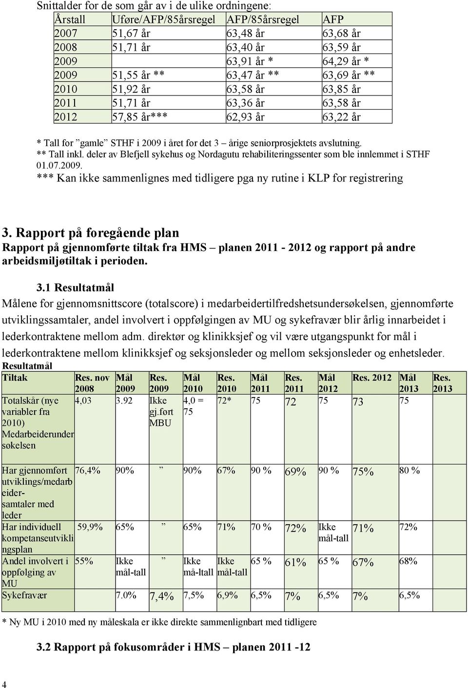 seniorprosjektets avslutning. ** Tall inkl. deler av Blefjell sykehus og Nordagutu rehabiliteringssenter som ble innlemmet i STHF 01.07.2009.