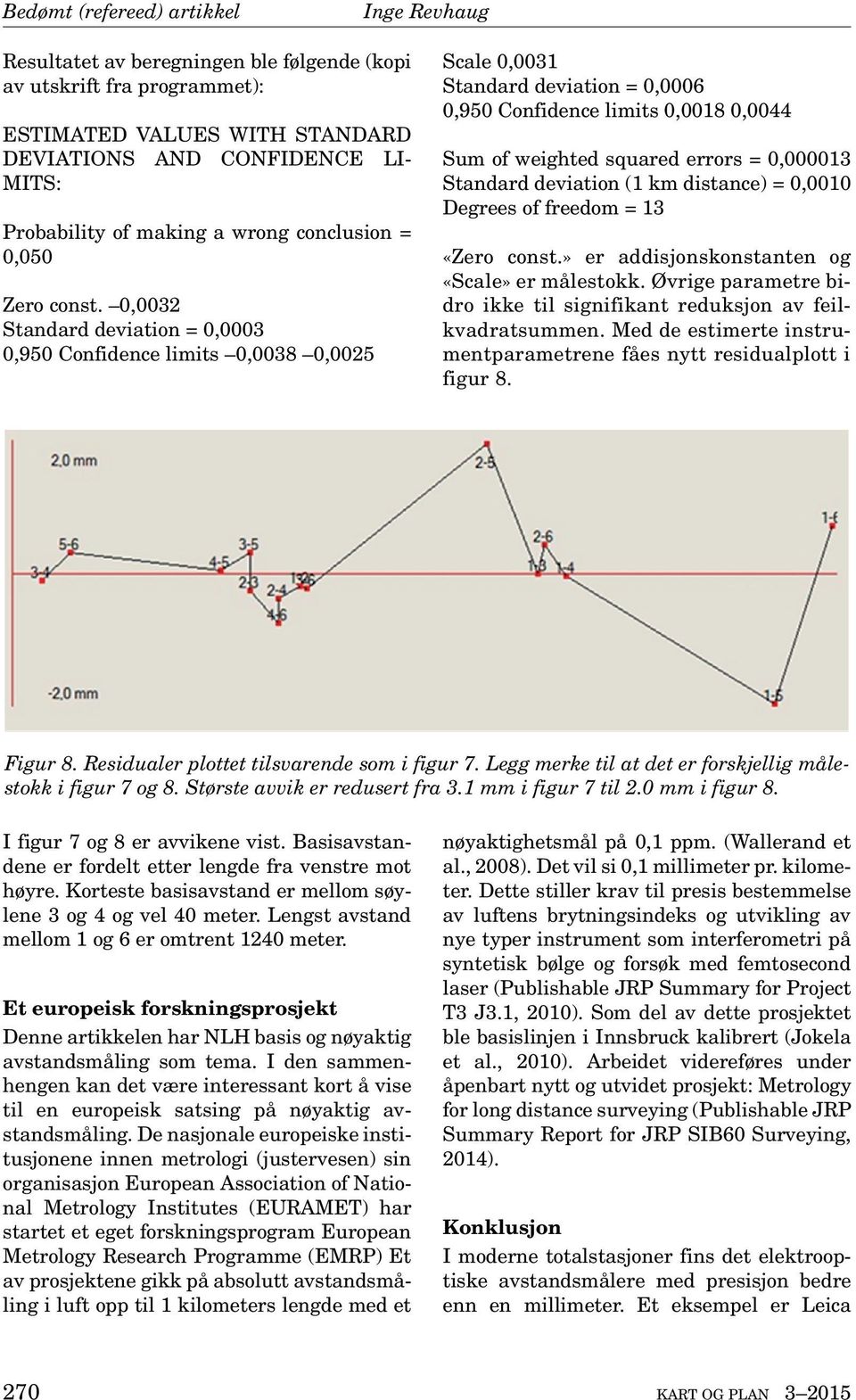 0,0032 Standard deviation = 0,0003 0,950 Confidence limits 0,0038 0,0025 Scale 0,0031 Standard deviation = 0,0006 0,950 Confidence limits 0,0018 0,0044 Sum of weighted squared errors = 0,000013