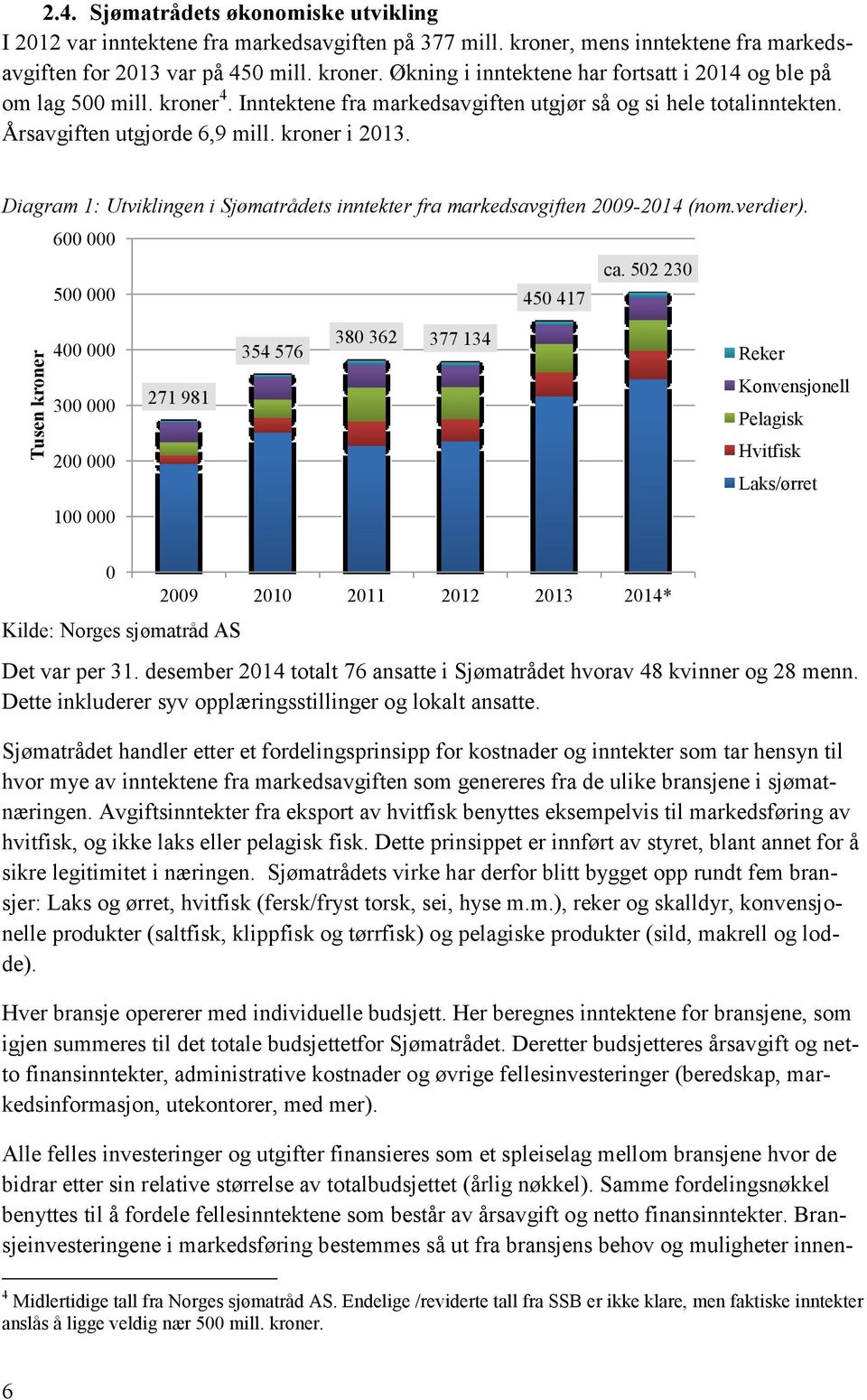 Diagram 1: Utviklingen i Sjømatrådets inntekter fra markedsavgiften 2009-2014 (nom.verdier). 600 000 ca.