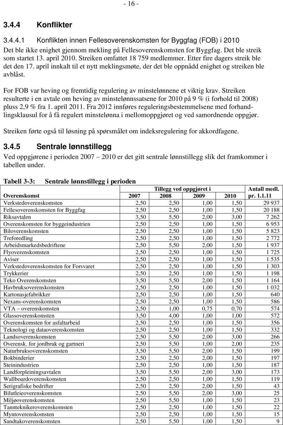 For FOB var heving og fremtidig regulering av minstelønnene et viktig krav. Streiken resulterte i en avtale om heving av minstelønnssatsene for 2010 på 9 % (i forhold til 2008) pluss 2,9 % fra 1.