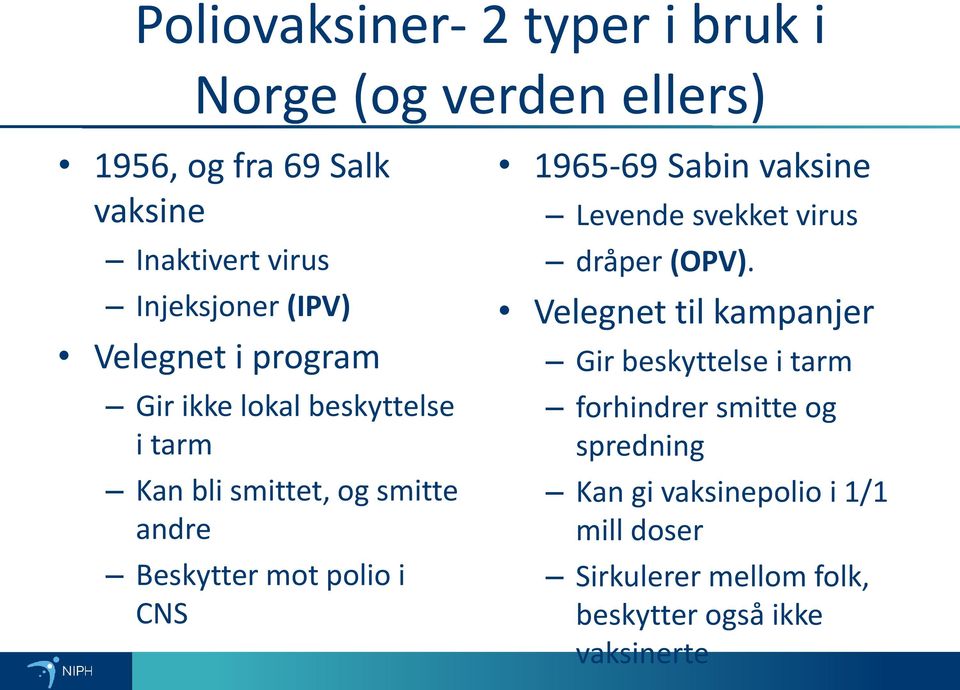 CNS 1965-69 Sabin vaksine Levende svekket virus dråper (OPV).