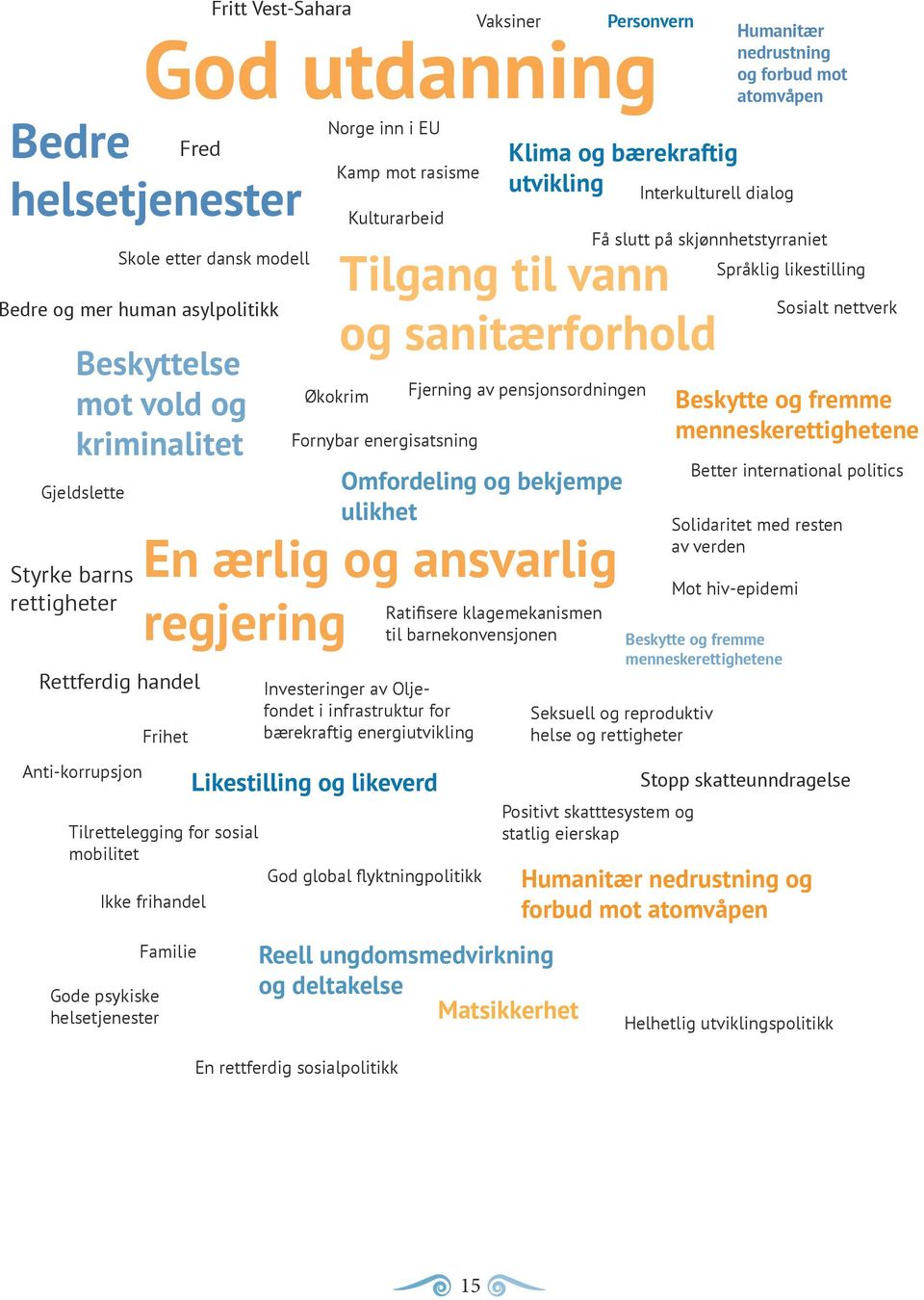 frihandel Gode psykiske helsetjenester Familie Fritt Vest-Sahara Kamp mot rasisme Økokrim Kulturarbeid Fornybar energisatsning Investeringer av Oljefondet i infrastruktur for bærekraftig