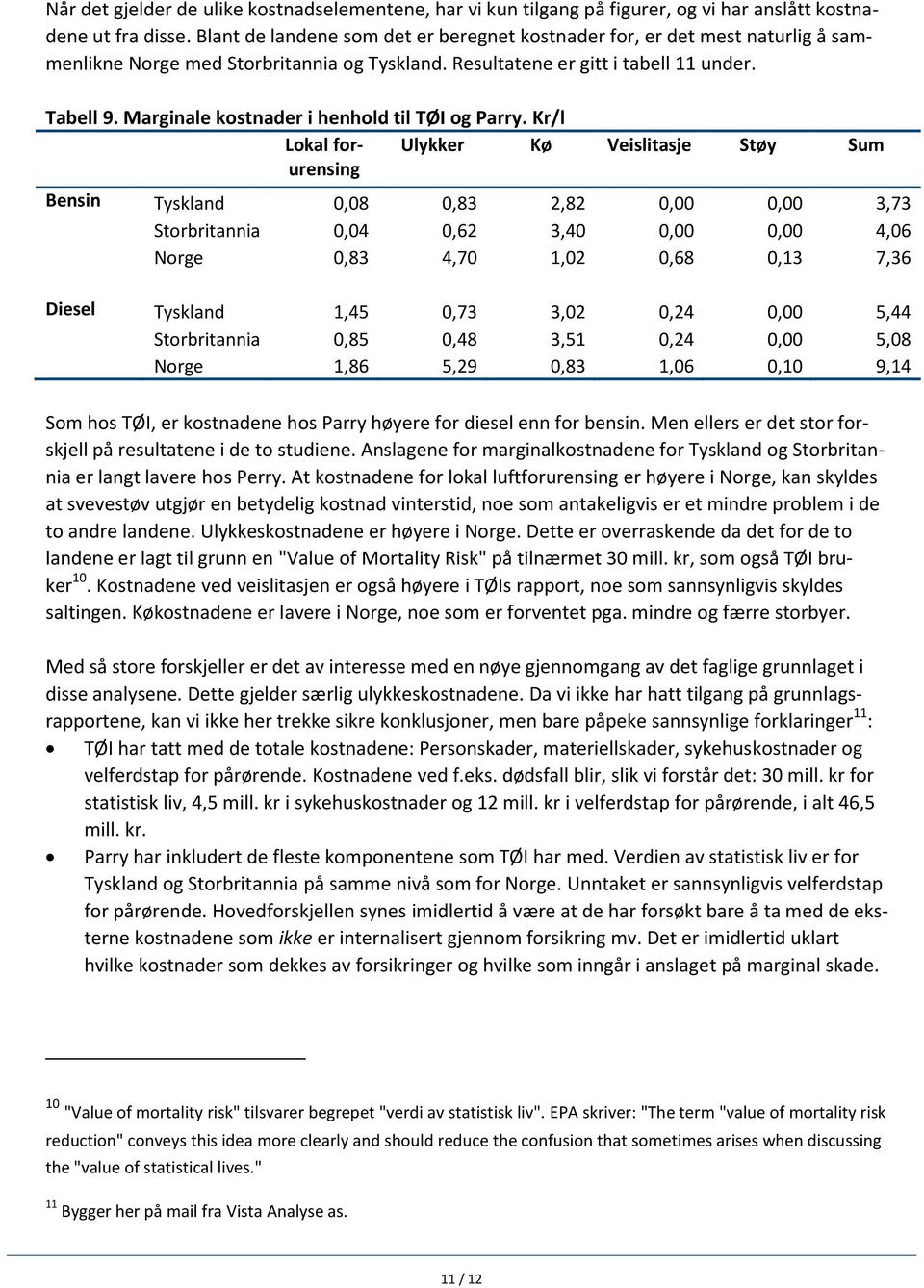 Marginale kostnader i henhold til TØI og Parry.