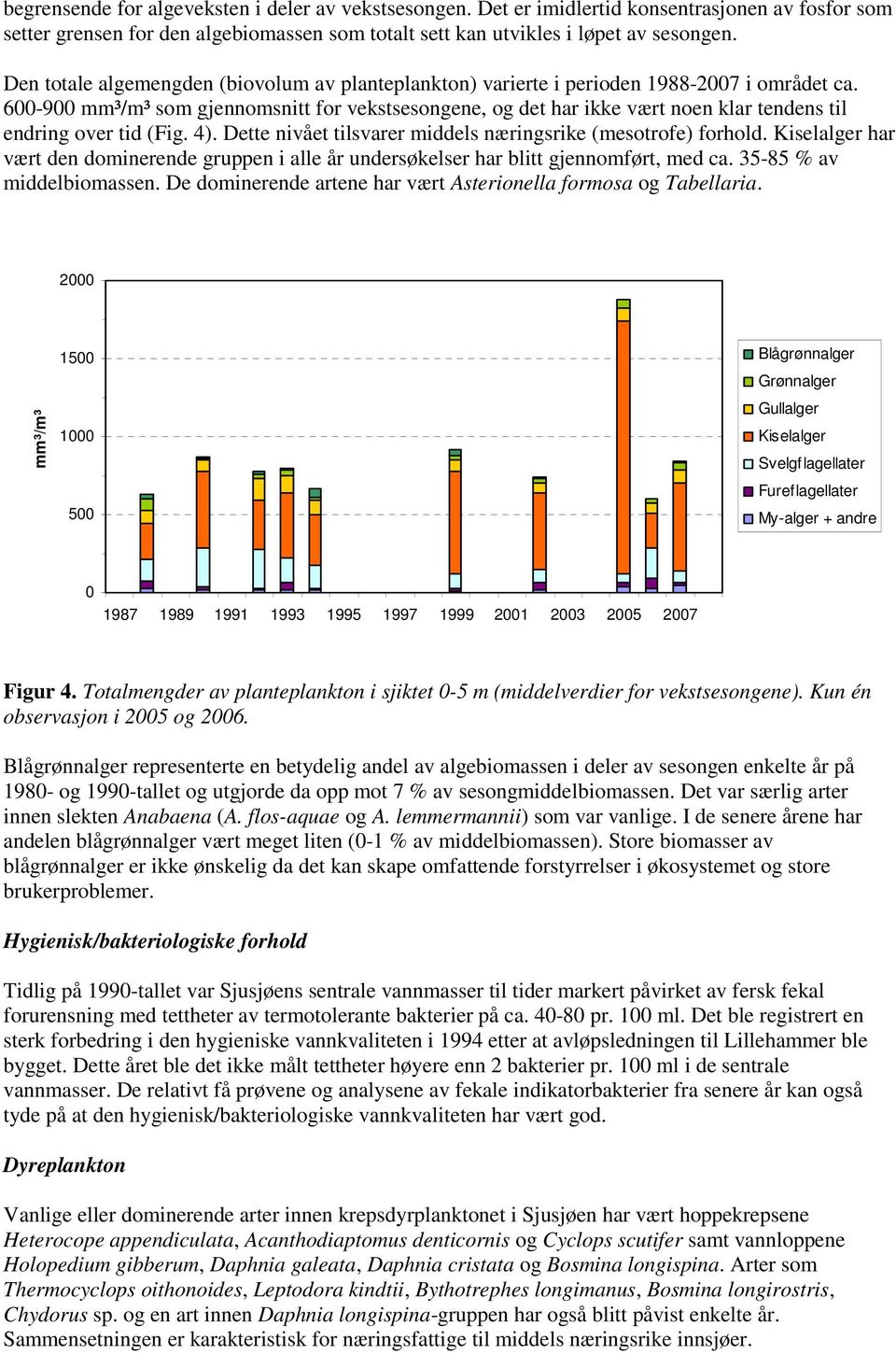 6-9 mm³/m³ som gjennomsnitt for vekstsesongene, og det har ikke vært noen klar tendens til endring over tid (Fig. 4). Dette nivået tilsvarer middels næringsrike (mesotrofe) forhold.