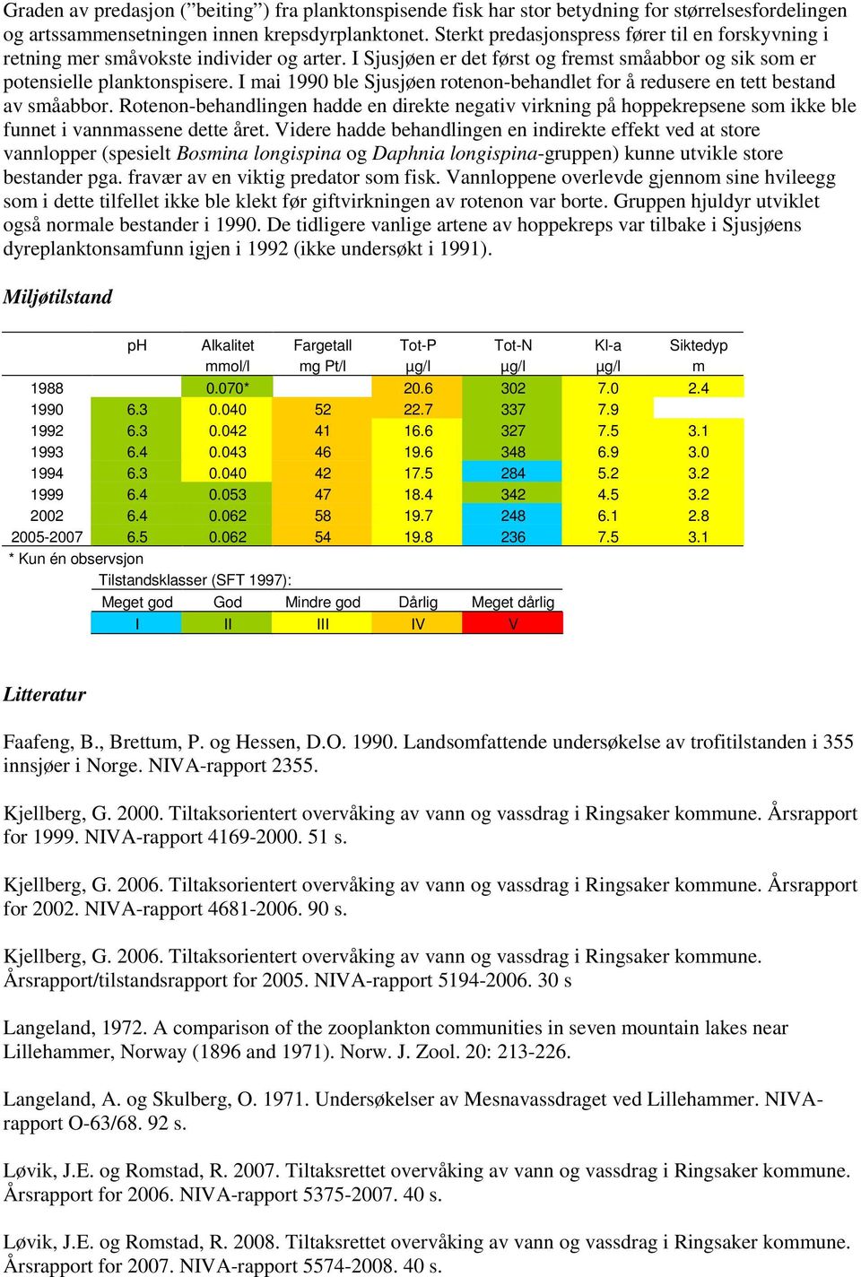 I mai 199 ble Sjusjøen rotenon-behandlet for å redusere en tett bestand av småabbor.