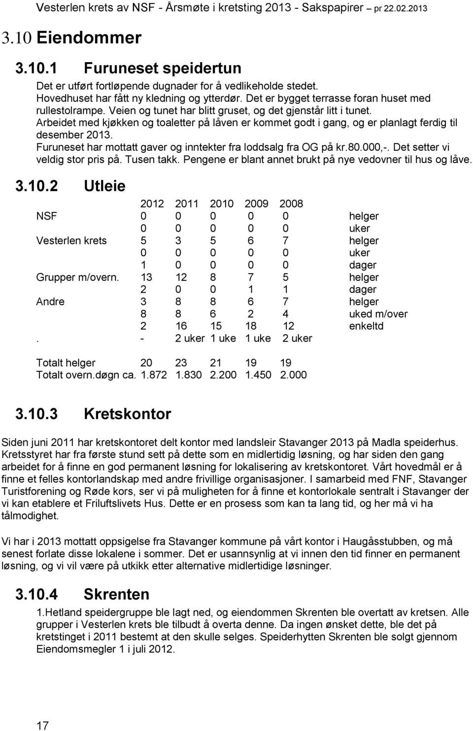 Arbeidet med kjøkken og toaletter på låven er kommet godt i gang, og er planlagt ferdig til desember 2013. Furuneset har mottatt gaver og inntekter fra loddsalg fra OG på kr.80.000,-.