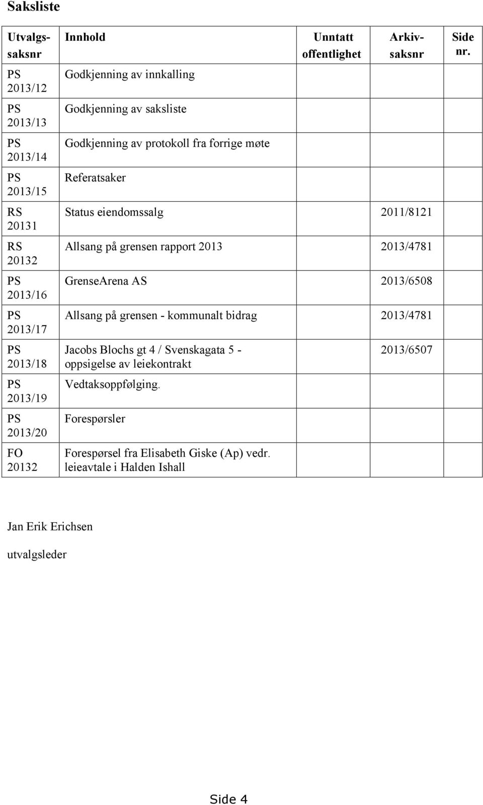 2011/8121 Allsang på grensen rapport 2013 2013/4781 GrenseArena AS 2013/6508 Allsang på grensen - kommunalt bidrag 2013/4781 Jacobs Blochs gt 4 / Svenskagata 5 -